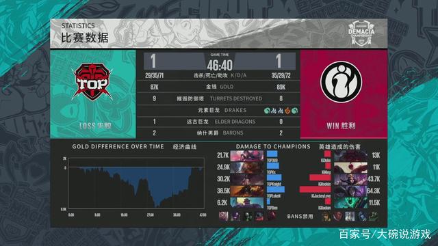 2024LCK夏季赛常规赛MVP公布——Chovy！